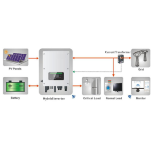 5KW On and Off Grid Hybrid Solar Power System